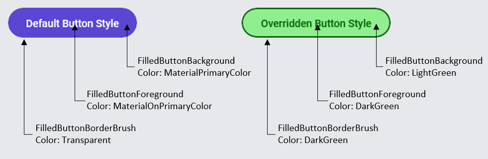 Material - Button lightweight styling